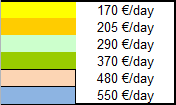 weekly prices