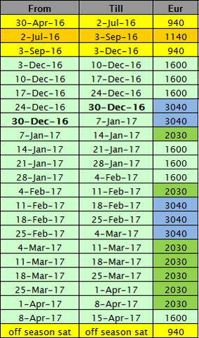 weekly prices